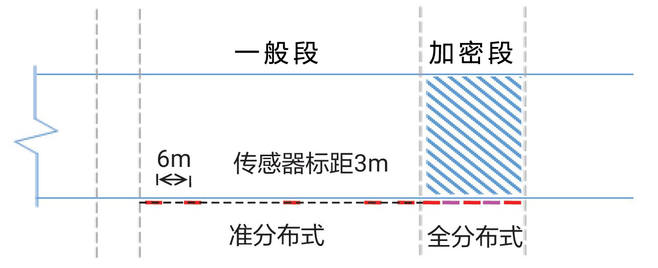 管廊結構健康監測