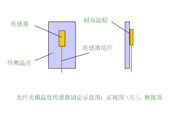 發(fā)電廠(chǎng)站電氣安全監(jiān)控系統(tǒng)2.jpg