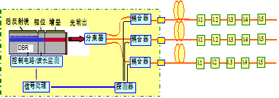 光纖光柵監測系統.png