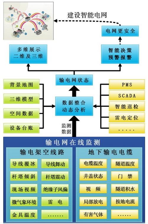 智慧輸電線路數字孿生監測運維系統3.jpg